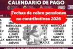 Fechas de cobro pensiones no contributivas 2026: pagos desde enero y trámites en febrero
